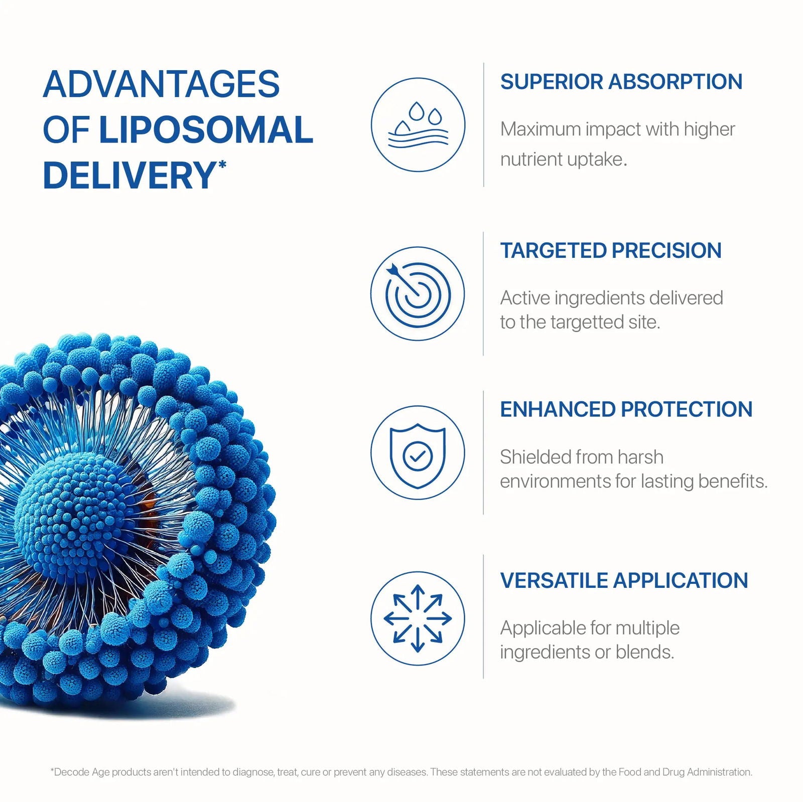 Liposomal NMN | Βeta Nicotinamide Mononucleotide - Decode Age
