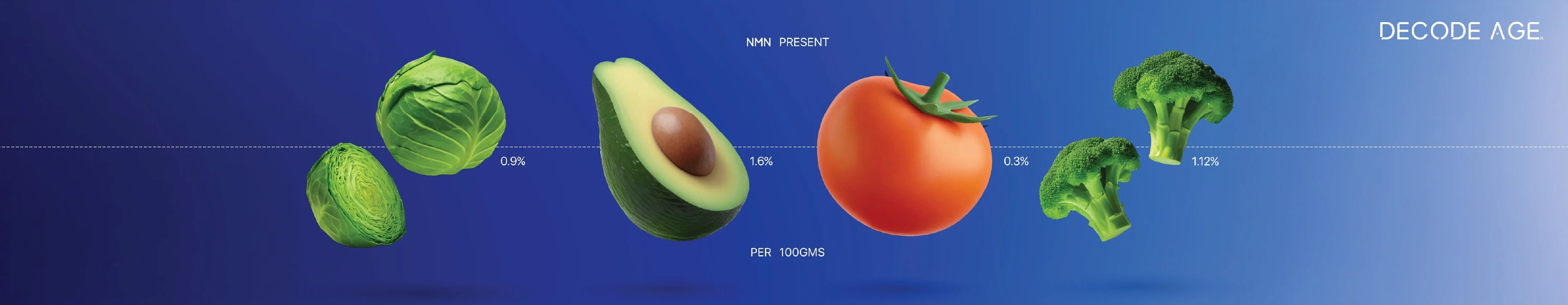 Foods That Contain NMN