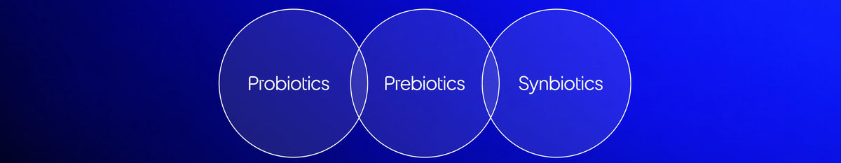 Probiotics, Prebiotics or Synbiotics
