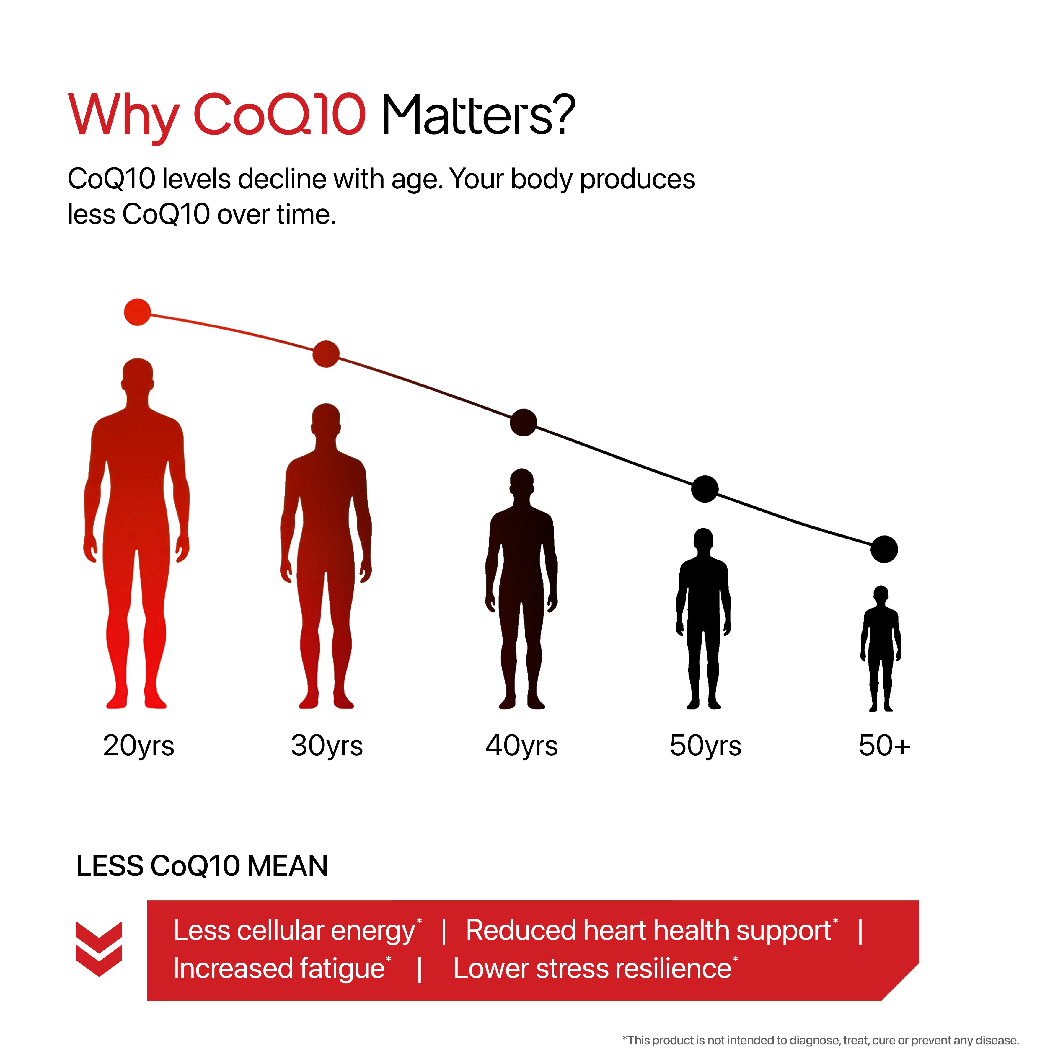 CoQ10 with PQQ | Coenzyme Q10 (Kaneka Ubiquinol®)