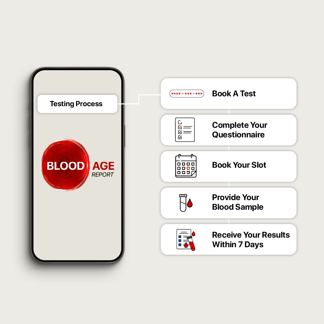 Decode Blood Age, India's First Blood-Based Biological Age Test