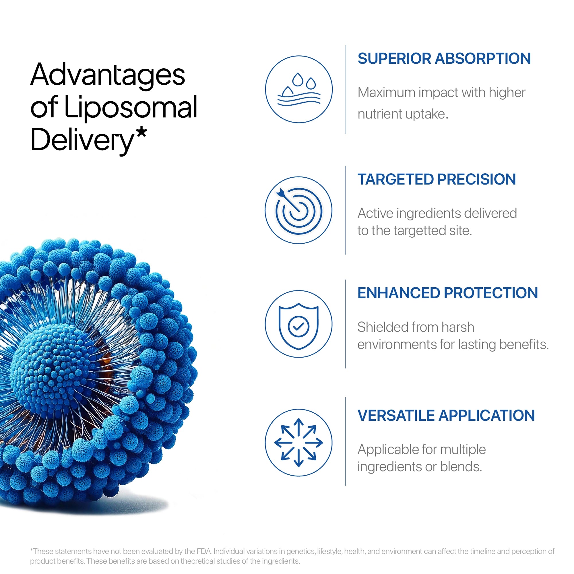 Liposomal NMN | Βeta Nicotinamide Mononucleotide