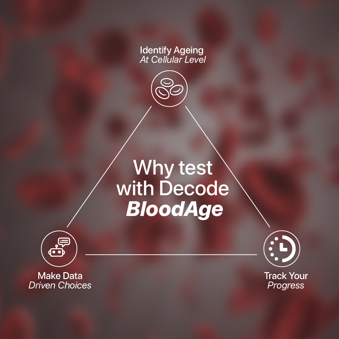 Decode BloodAge | Most Advanced Blood-Based Biological Age Test | Know your Age | Actionable Personalised Recommendations