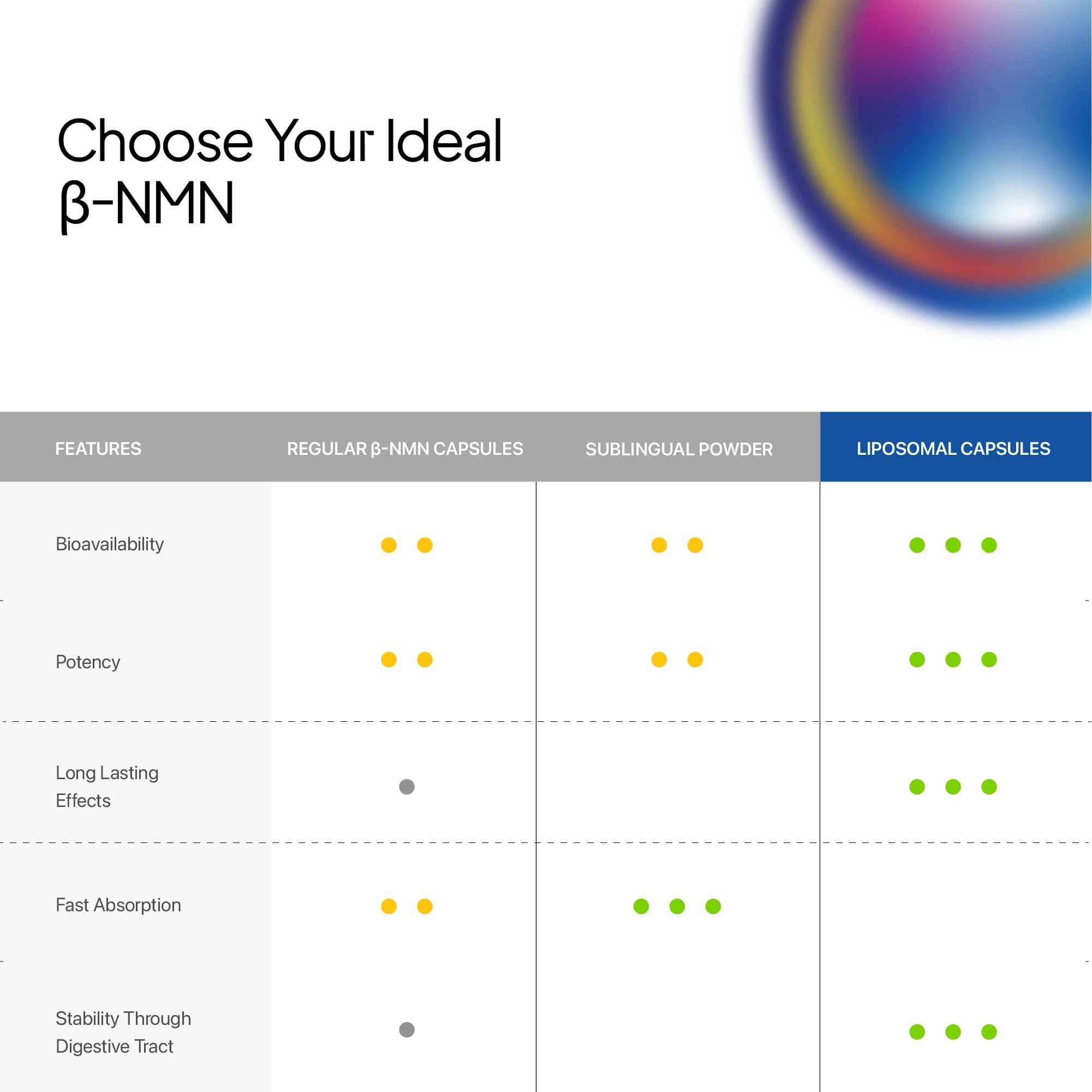 Liposomal NMN | Βeta Nicotinamide Mononucleotide