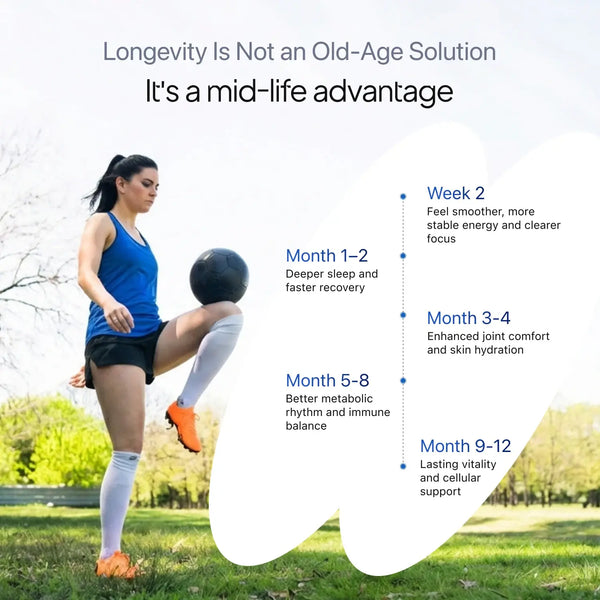 LongeVit™ | Decode Age Foundational Longevity Blend