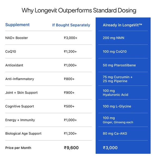 LongeVit™ | Decode Age Foundational Longevity Blend