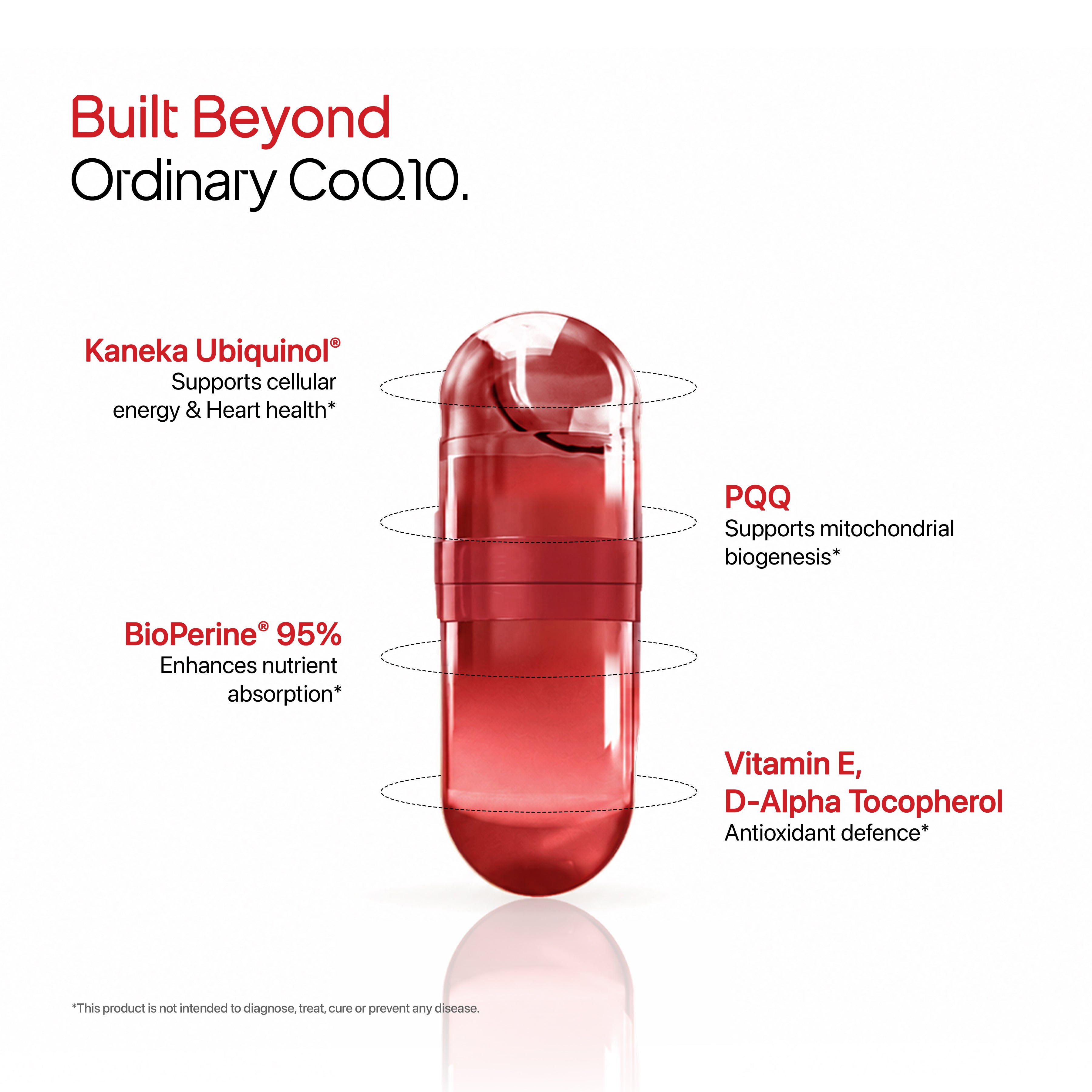 CoQ10 with PQQ | Coenzyme Q10 (Kaneka Ubiquinol®)