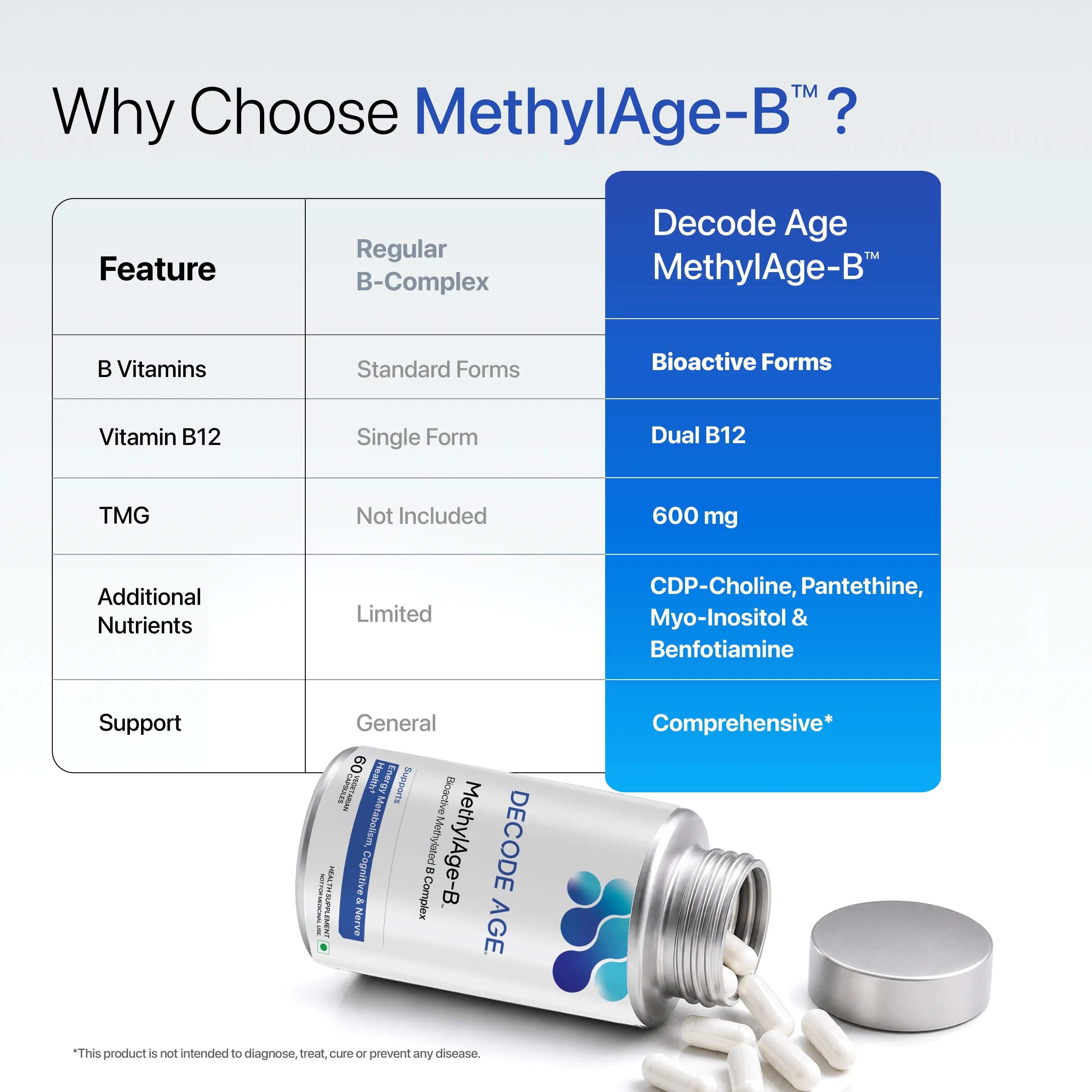 MethylAge-B™