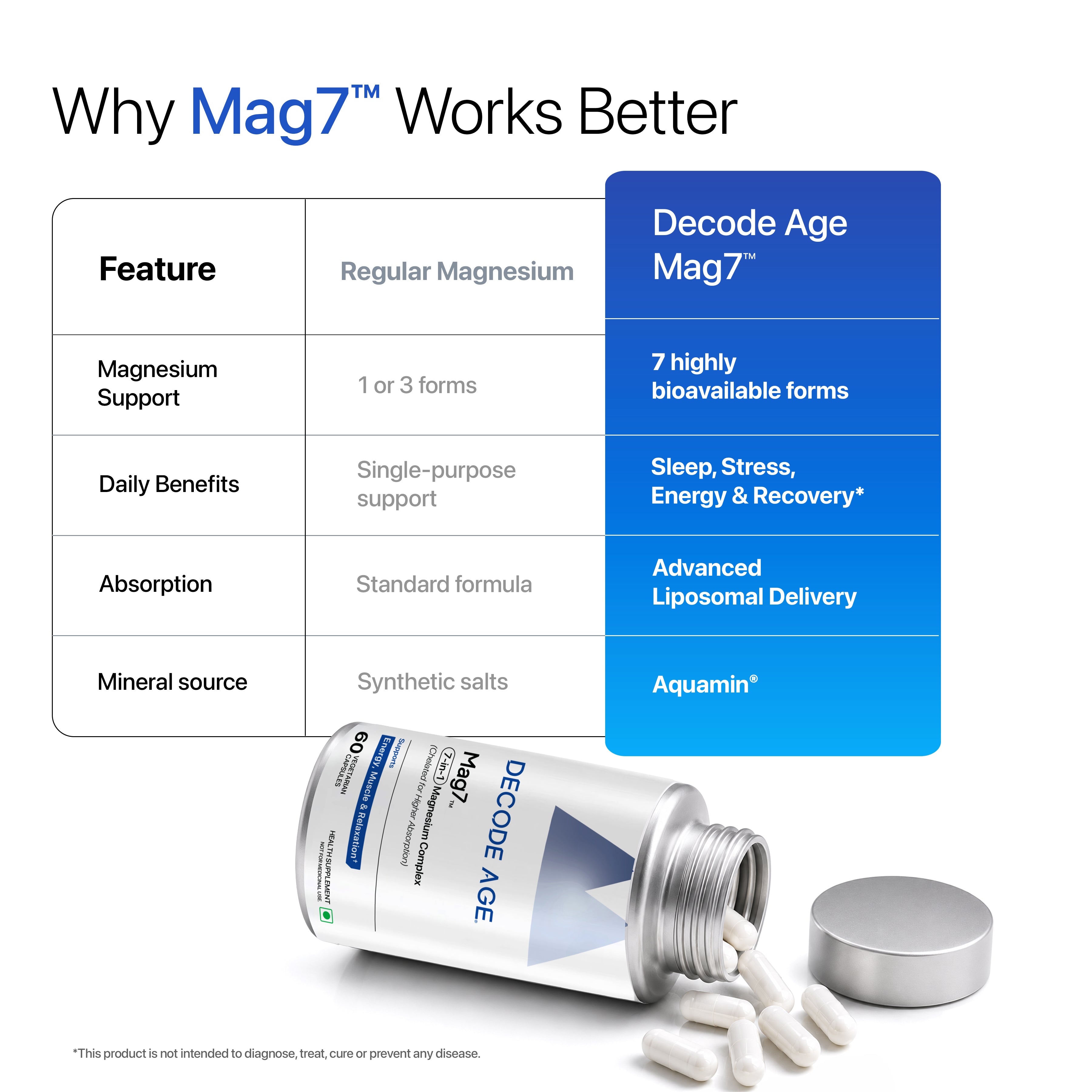 Complete Magnesium - Mag7