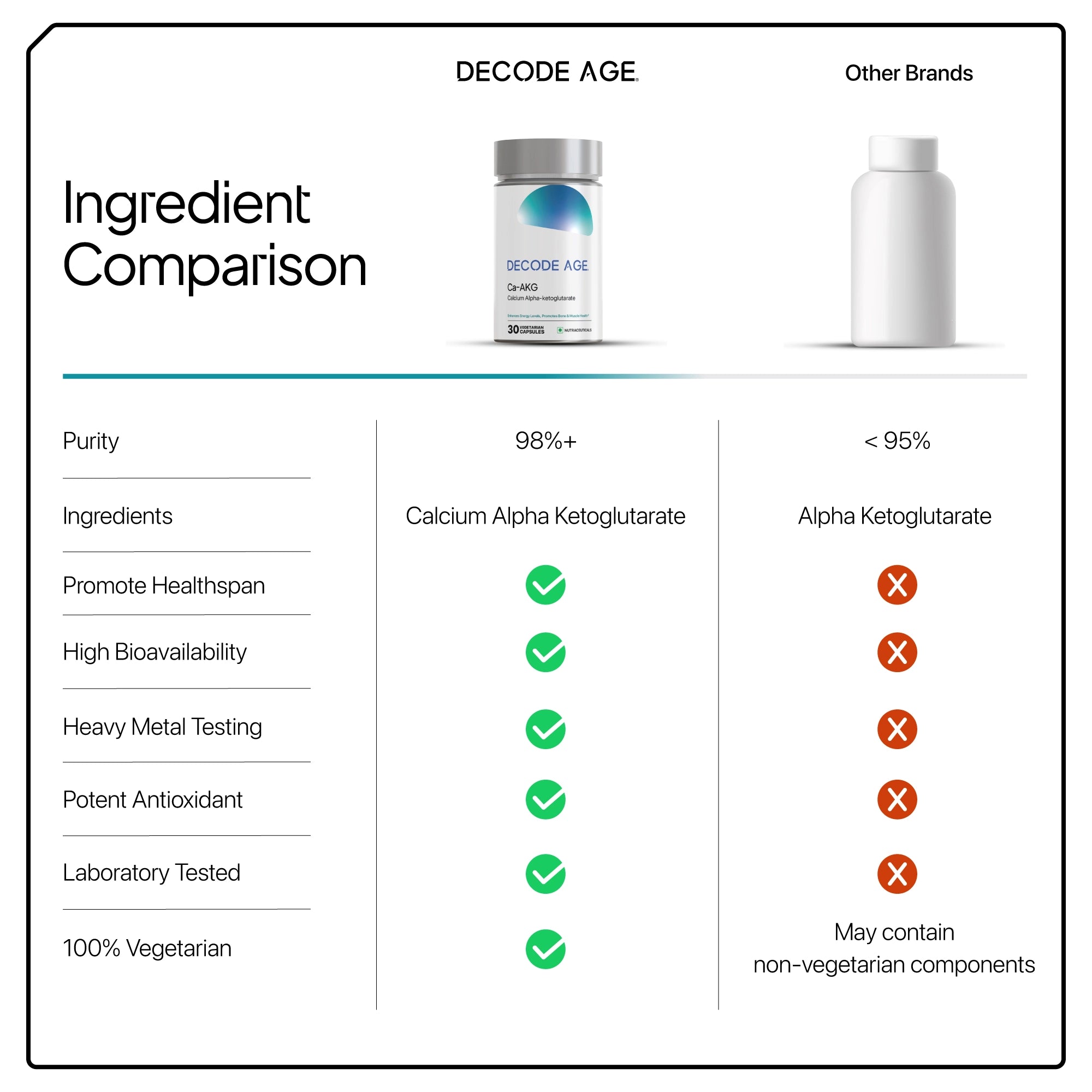 Ca-AKG | Calcium Alpha Ketoglutarate