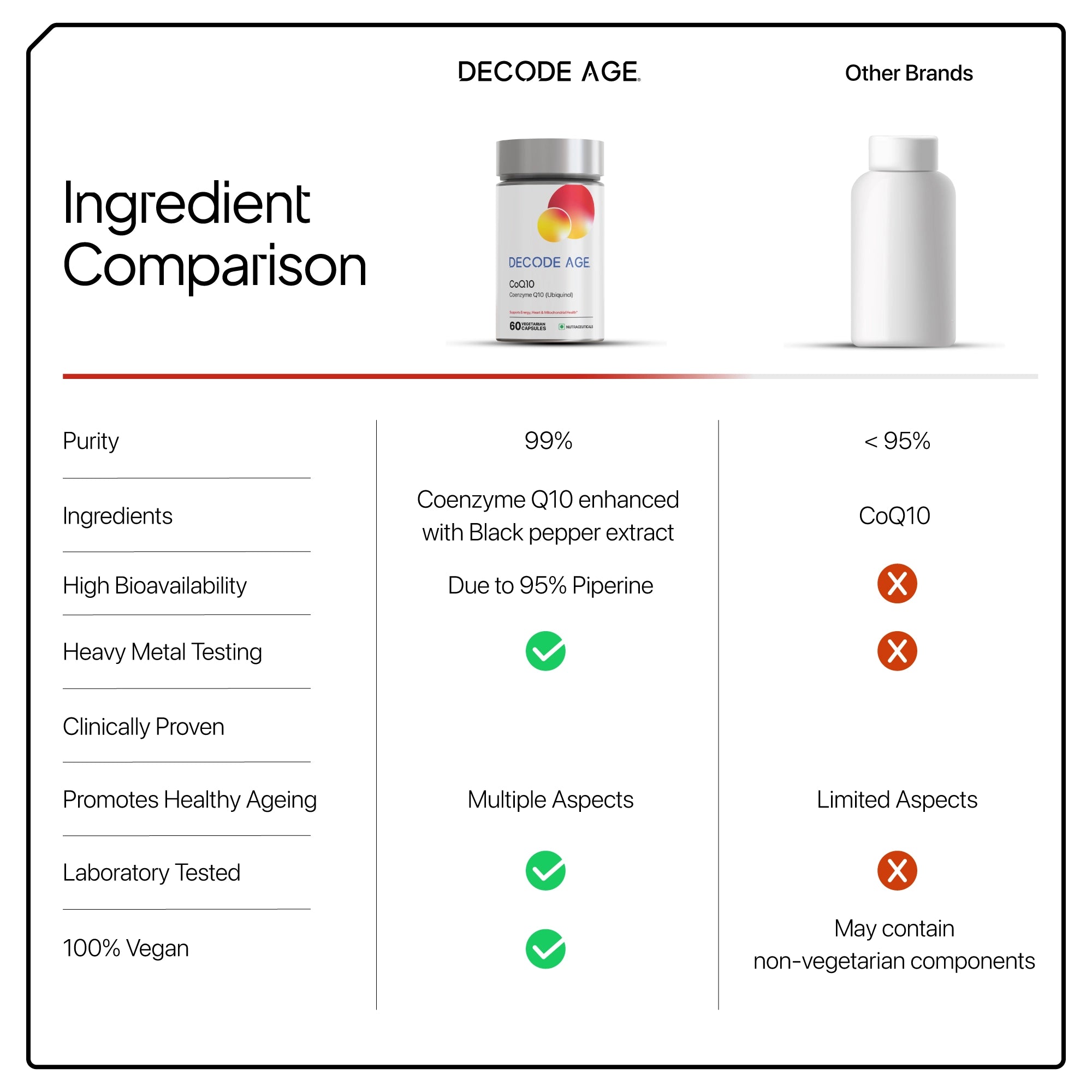 CoQ10 | Coenzyme Q10 (Ubiquinol)