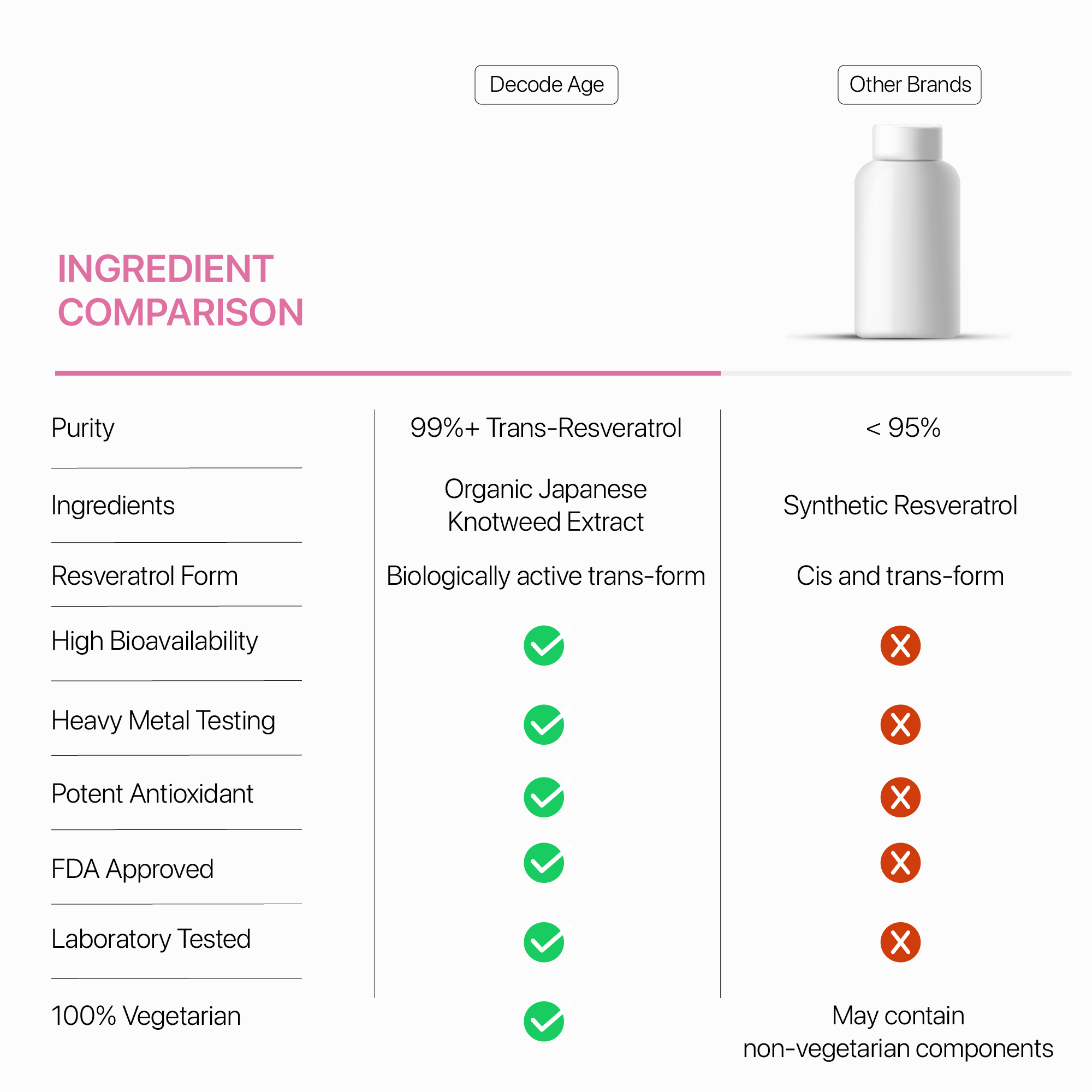 Trans Resveratrol | Japanese Knotweed Extract |500mg
