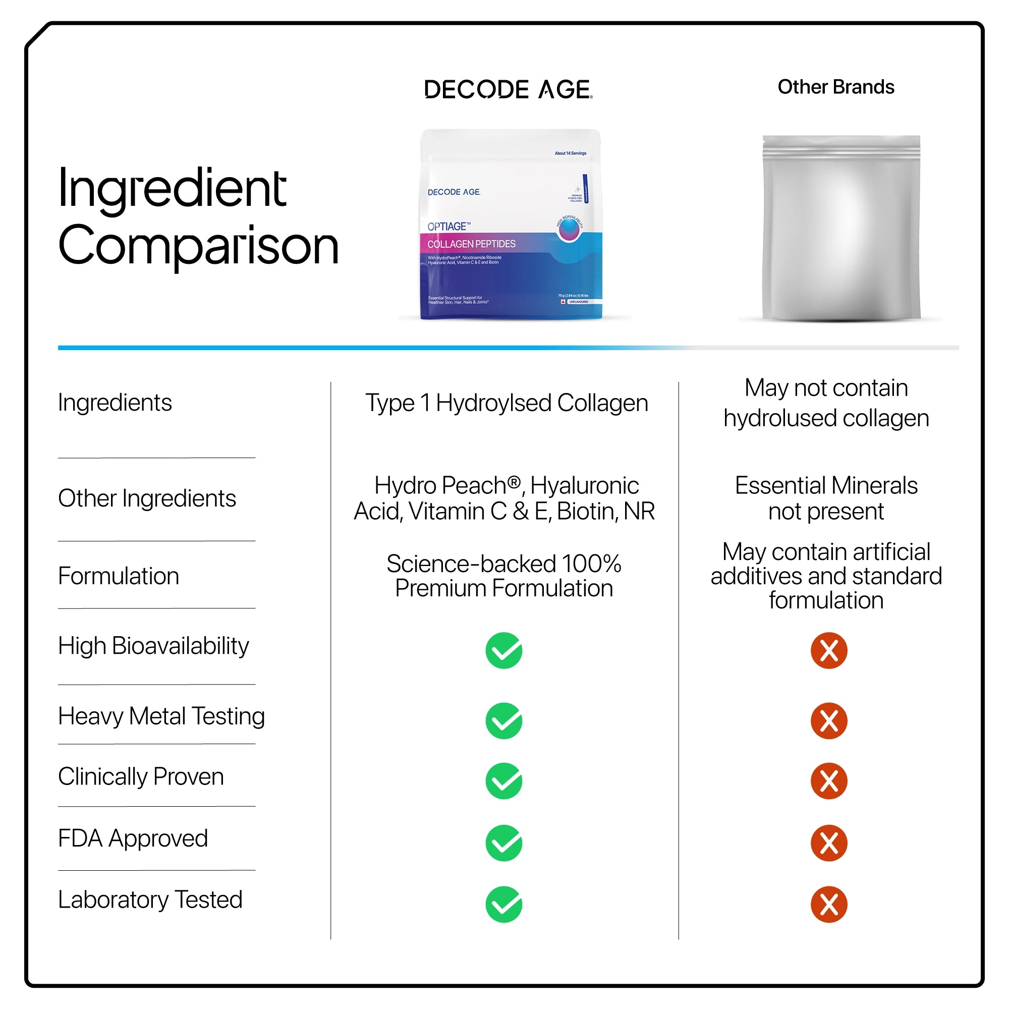 OptiAge™ Marine Collagen Peptide | 75g, 14 servings