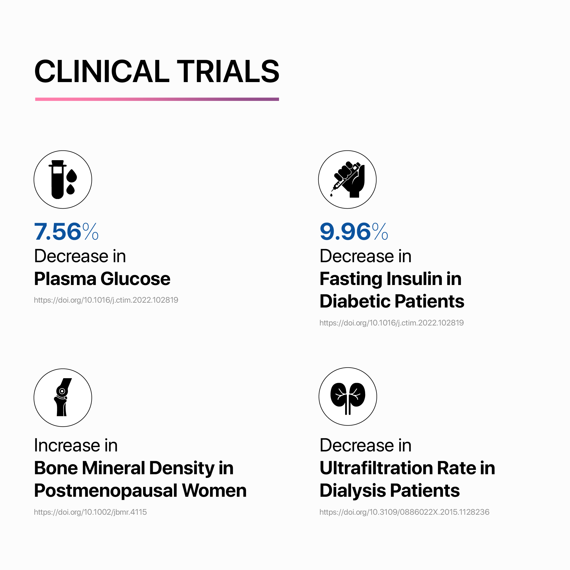 Trans Resveratrol | Japanese Knotweed Extract |250mg