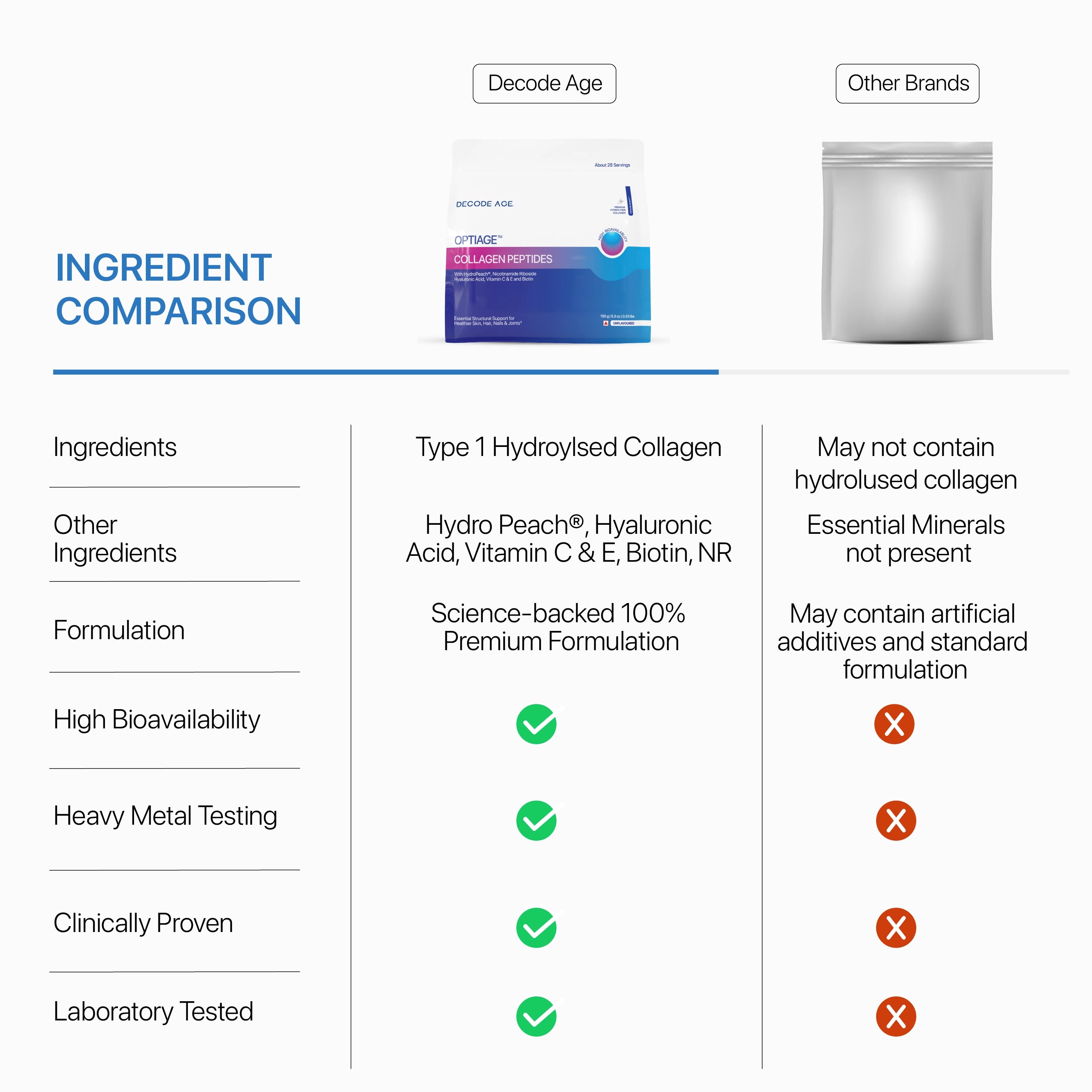 OptiAge™ Marine Collagen Peptides | 150g, 28 servings