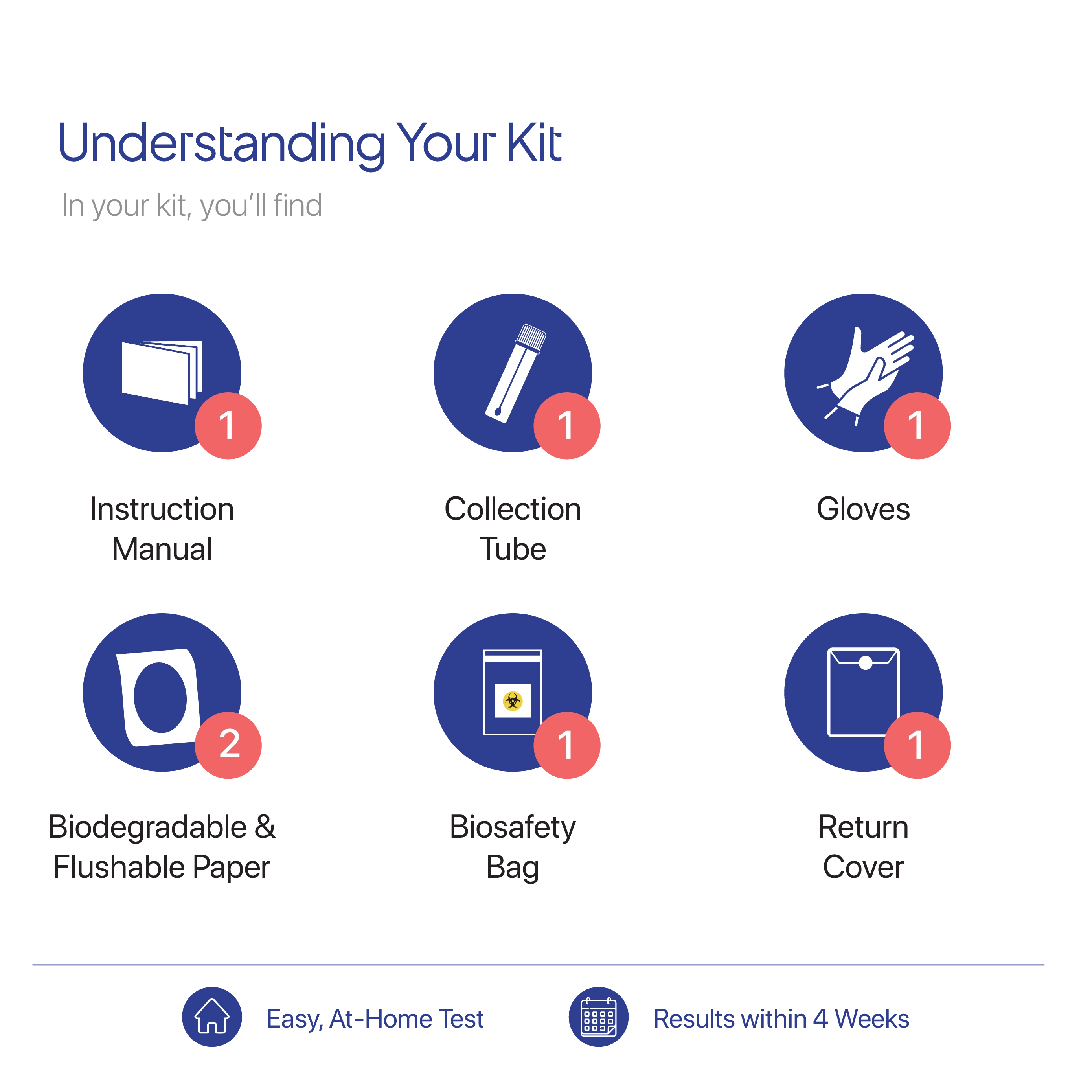 Decode Biome | Most Advanced Gut Microbiome Health Test | Precise Identification | Actionable Personalised Recommendations