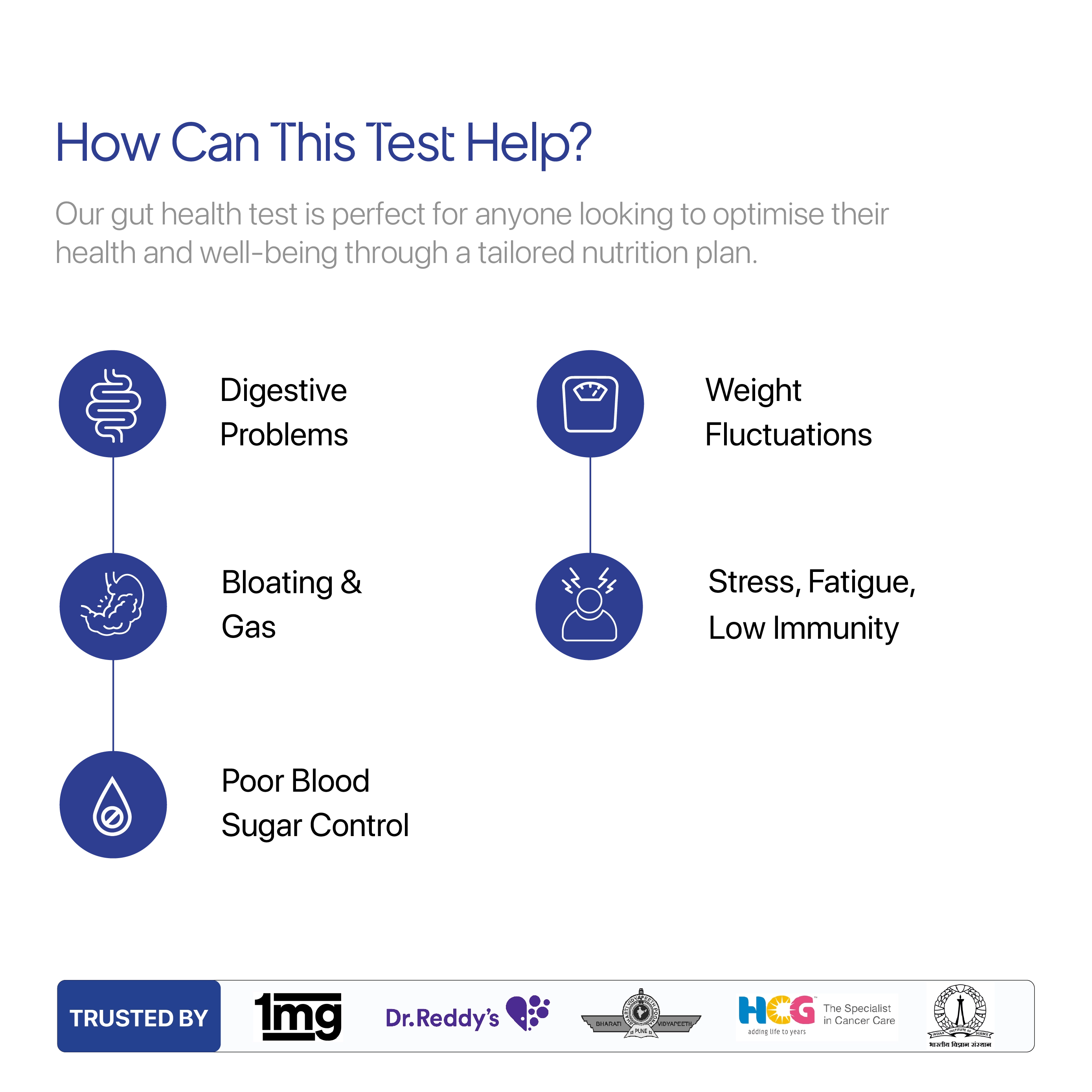 Decode Biome | Most Advanced Gut Microbiome Health Test | Precise Identification | Actionable Personalised Recommendations