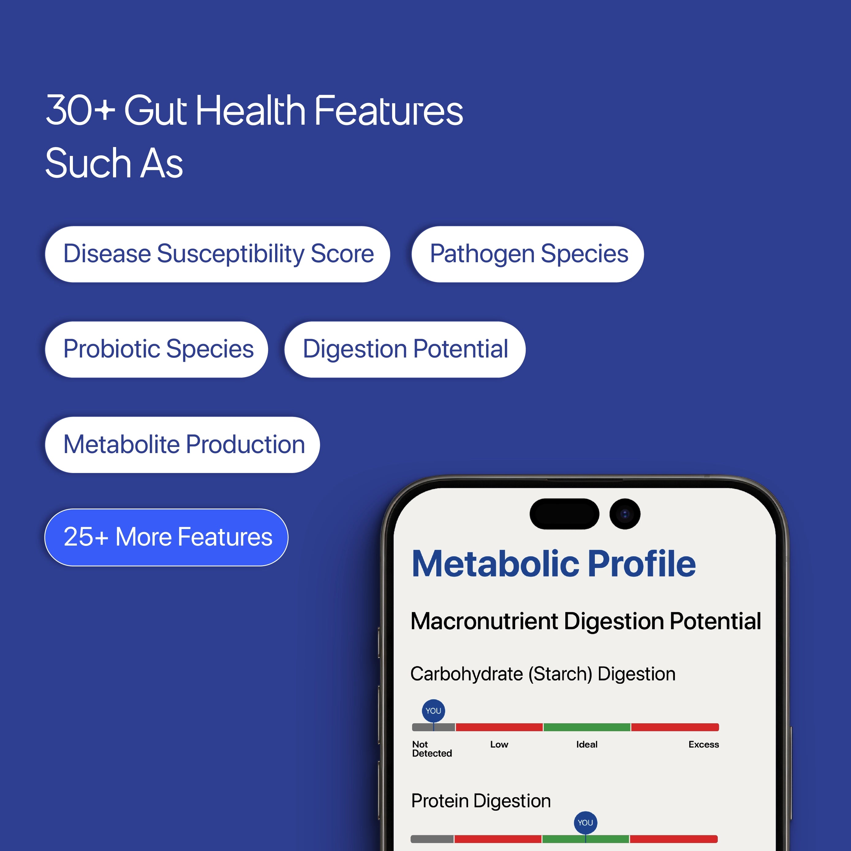 Decode Biome | Most Advanced Gut Microbiome Health Test | Precise Identification | Actionable Personalised Recommendations
