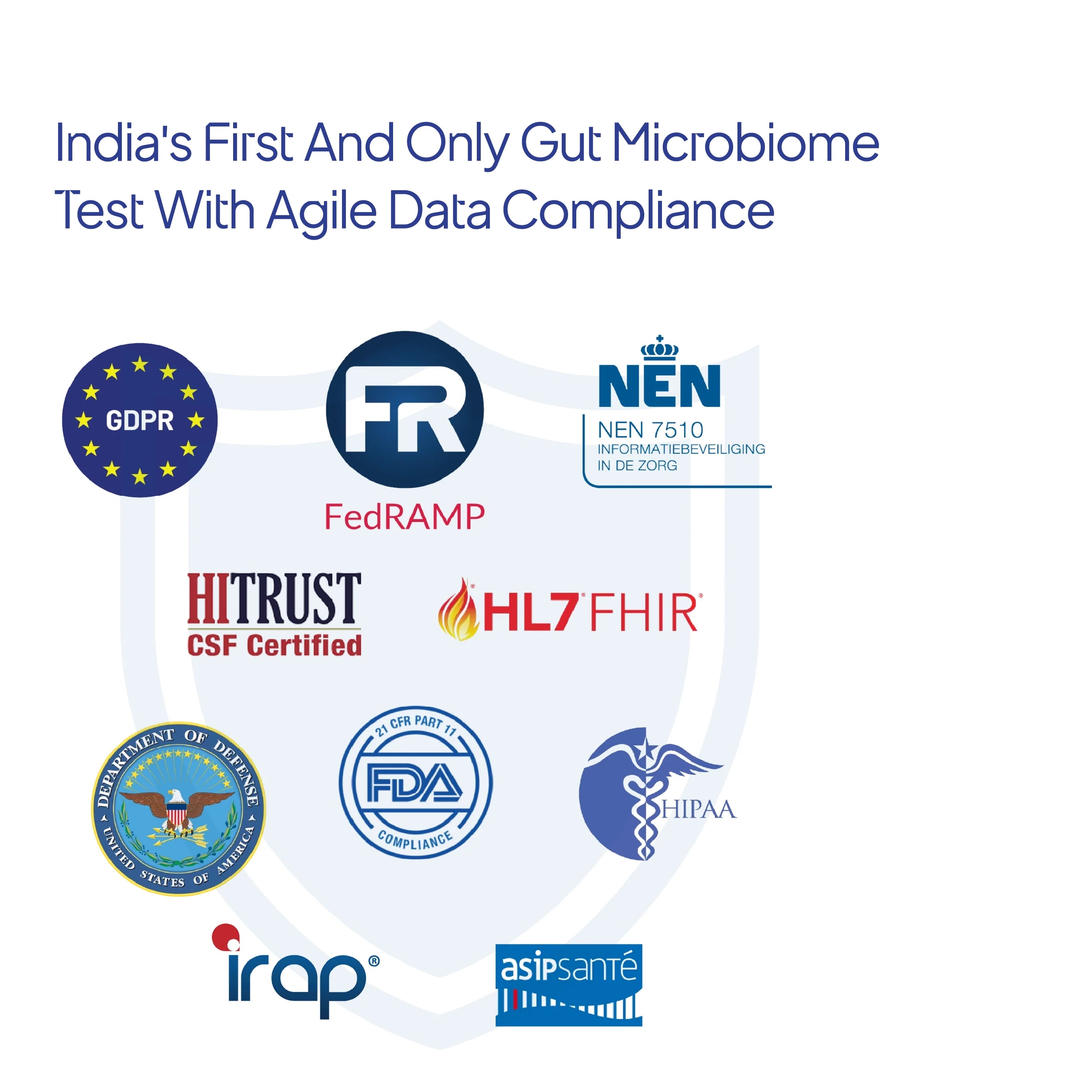 Decode Biome | Most Advanced Gut Microbiome Health Test | Precise Identification | Actionable Personalised Recommendations
