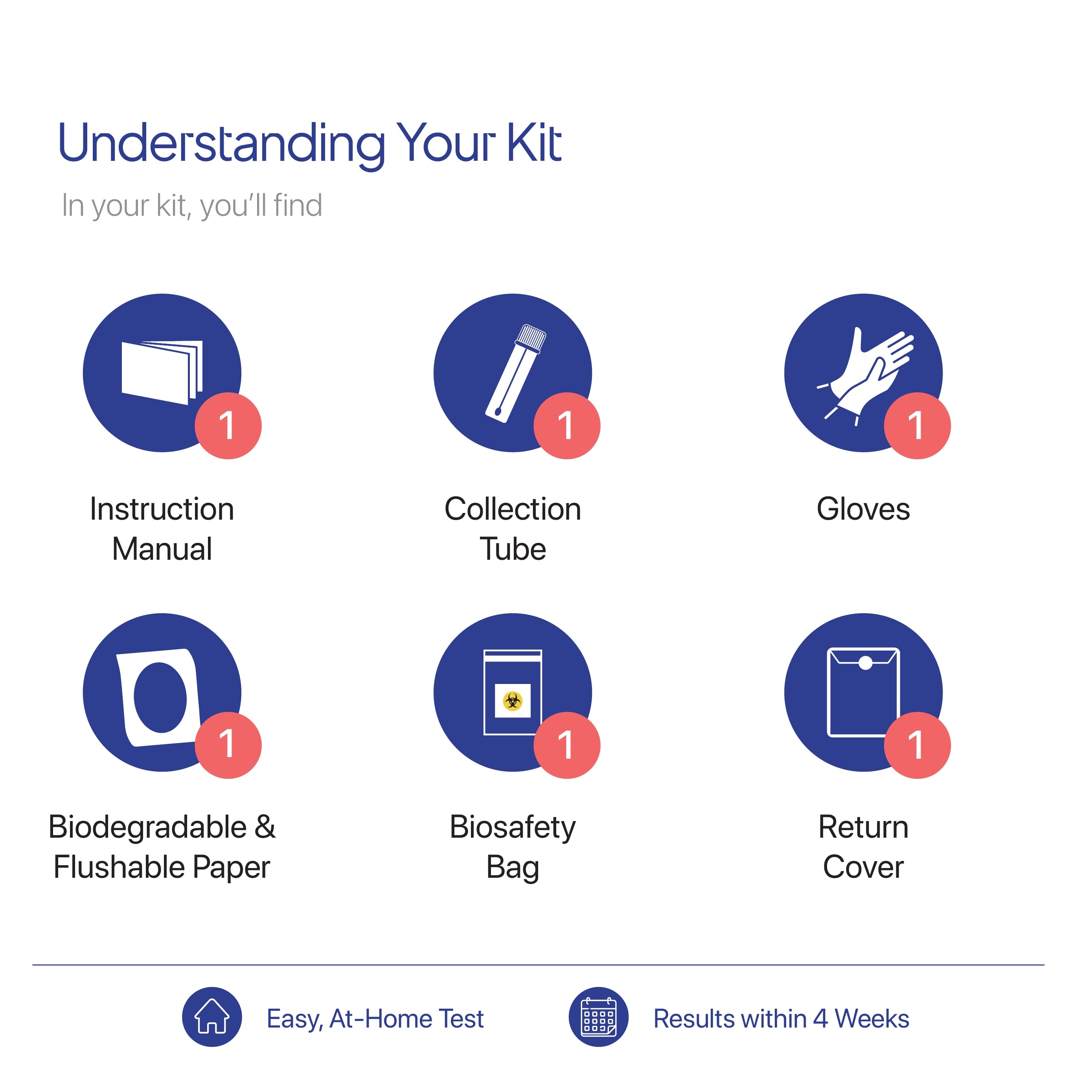 Decode Biome | Most Advanced Gut Microbiome Health Test | Precise Identification | Actionable Personalised Recommendations