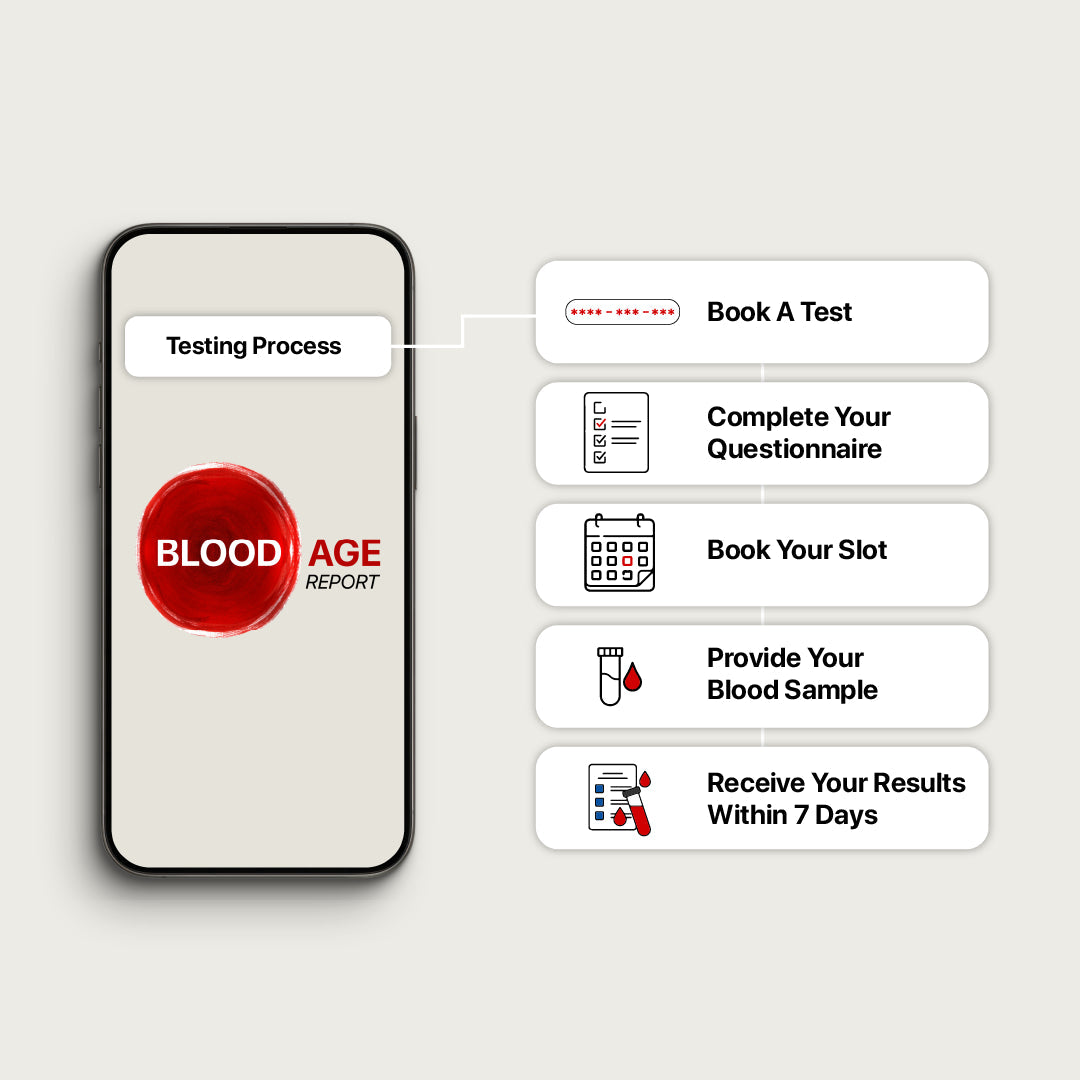 Decode Blood Age, India's First Blood-Based Biological Age Test - Decode Age