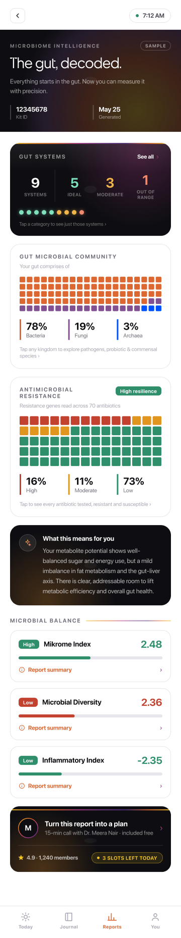 Gut microbiome insights 