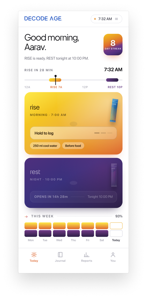 Energy, focus & mood trends 