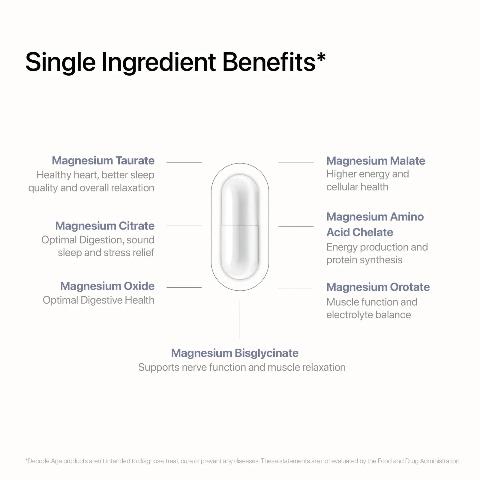 Mag7 ™ | Seven Magnesium Complex - Decode Age