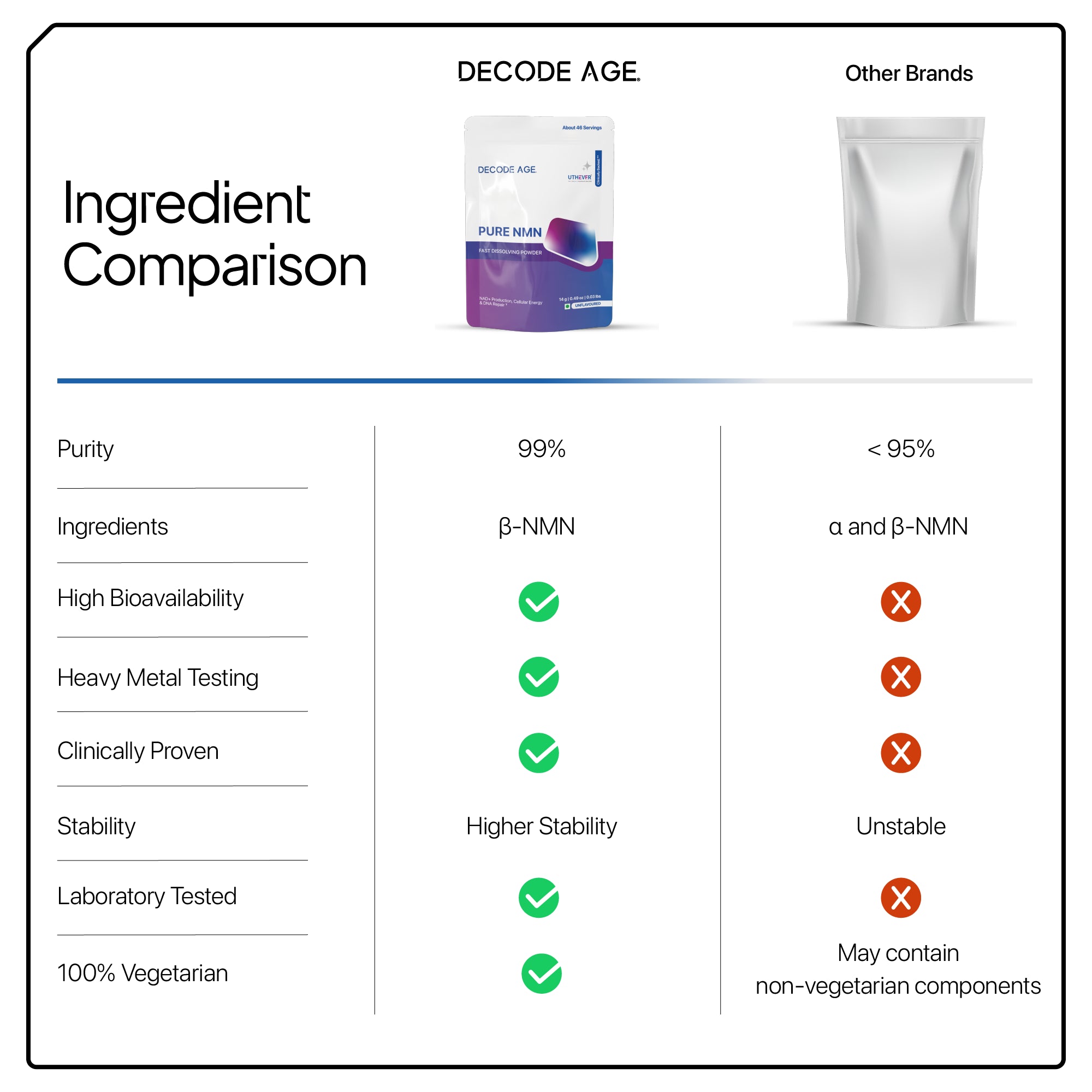 Pure NMN |Βeta Nicotinamide Mononucleotide, 14 Grams, 46 Servings