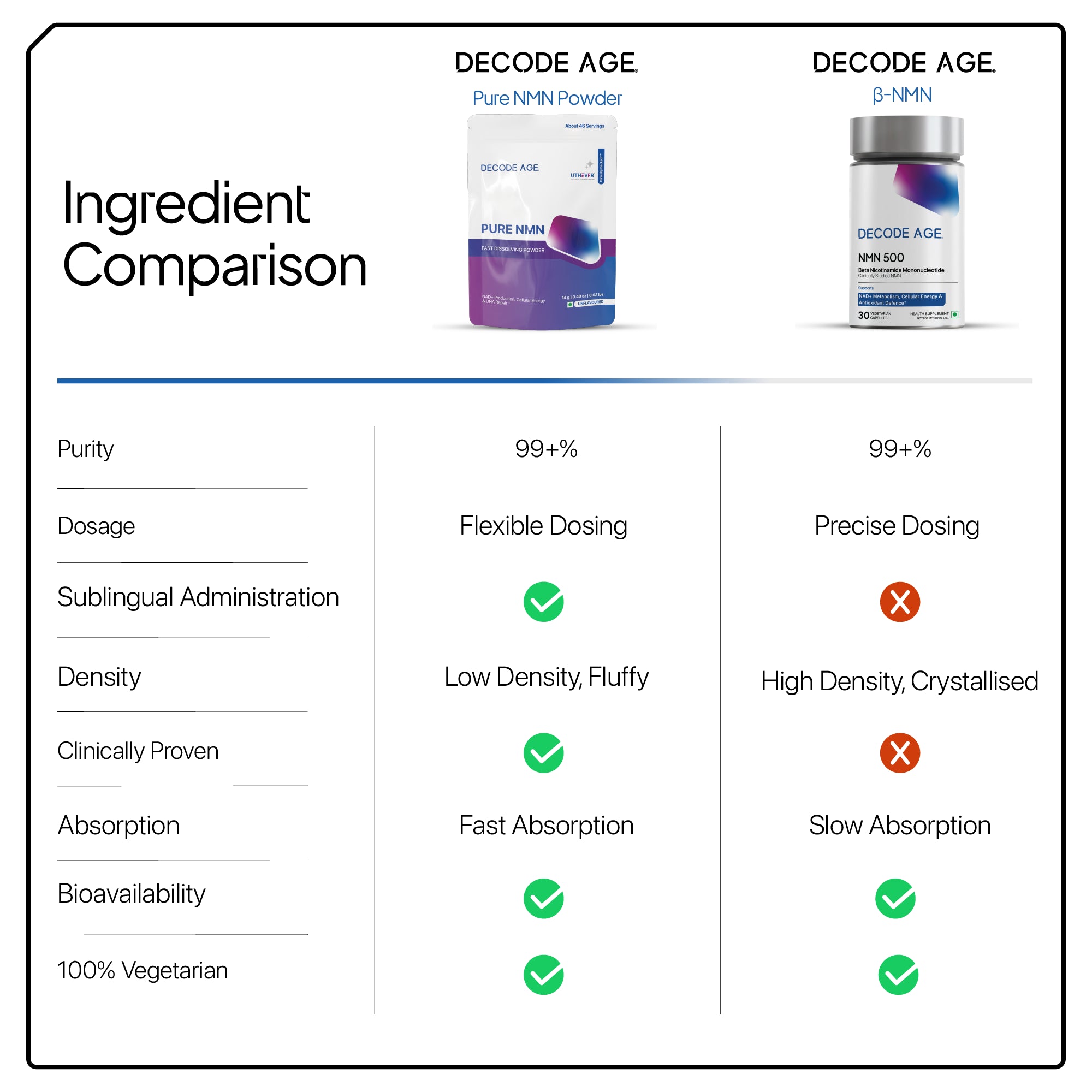 Pure NMN |Βeta Nicotinamide Mononucleotide, 14 Grams, 46 Servings