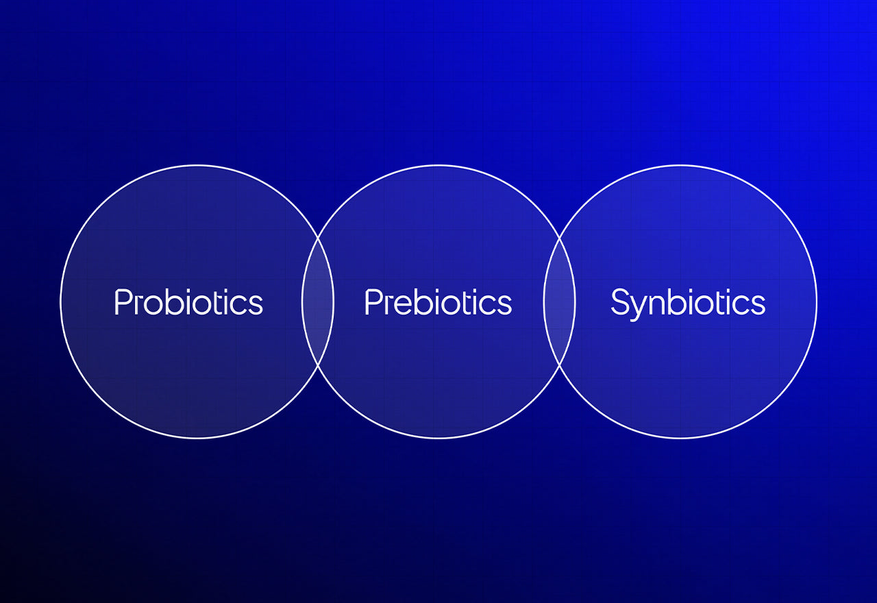 Probiotics_Prebiotics_or_Synbiotics_mobile