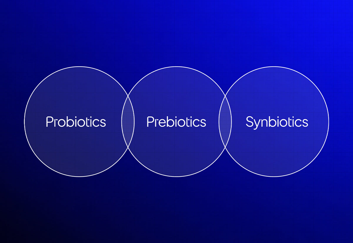 Probiotics_Prebiotics_or_Synbiotics_mobile