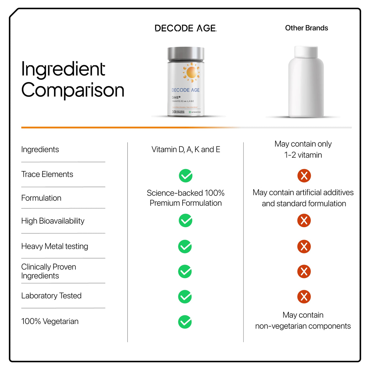DAKE 5000 IU Multivitamin | High-Potency Vitamin D3, K2(MK-7), A & E Supplements