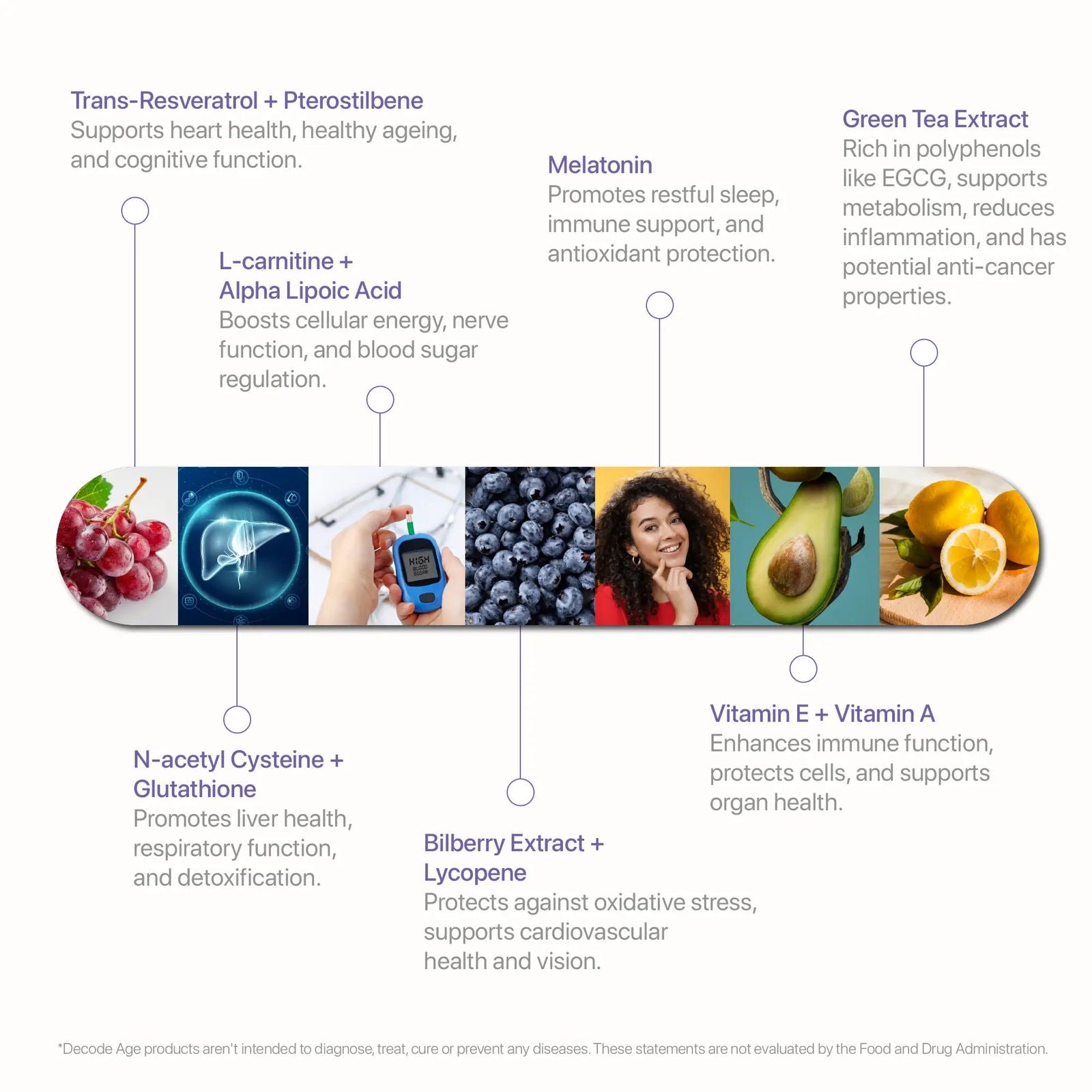 ResVit™ | DA¹ Foundational Antioxidant Blend - Decode Age