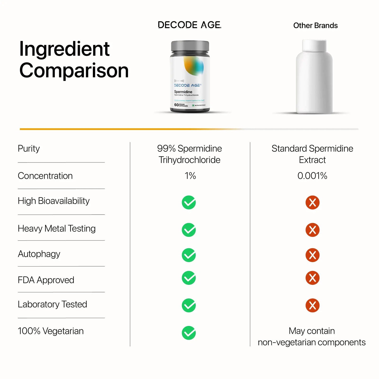 Spermidine Trihydrochloride - Decode Age