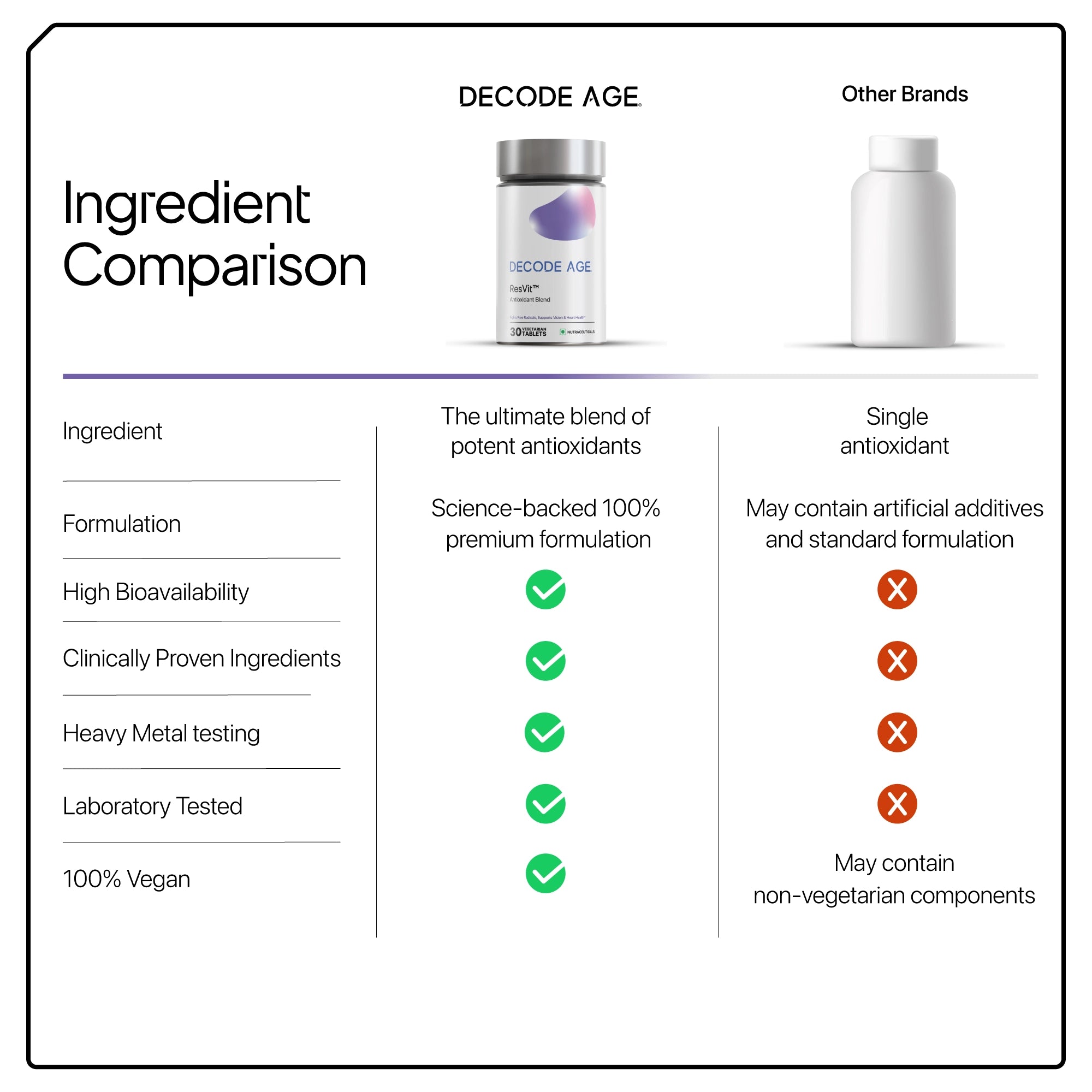 ResVit™ | Decode Age Foundational Antioxidant Blend