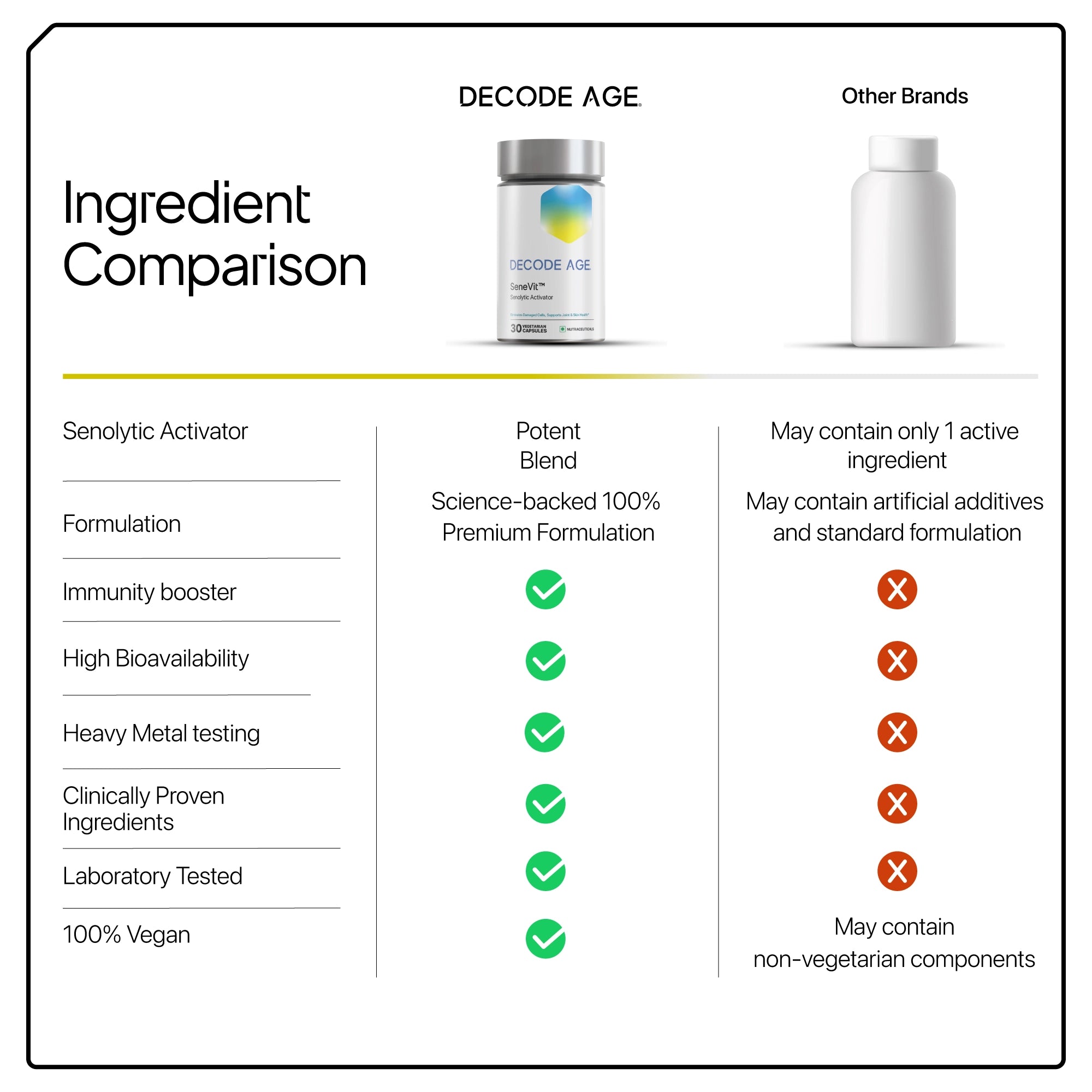 SeneVit™ | Decode Age Foundational Senolytic Activator Blend